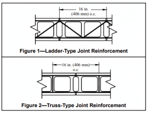 Joint Reinforcement For Concrete Masonry CMHA