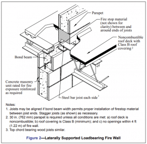 Detailing Concrete Masonry Fire Walls - CMHA