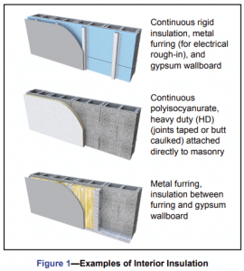 Insulating Conrete Masonry Walls - CMHA