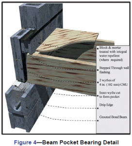 Construction Of Low-Rise Concrete Masonry Buildings - CMHA