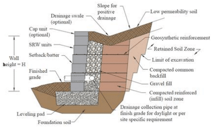 What Are the Basic Components of an SRW System? - CMHA