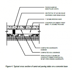 Construction Guidelines for Segmental Concrete Paving Slabs and Planks ...